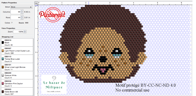 diagramme kiki par le bazar de milipuce