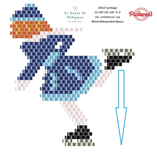 diagramme patineuse début
